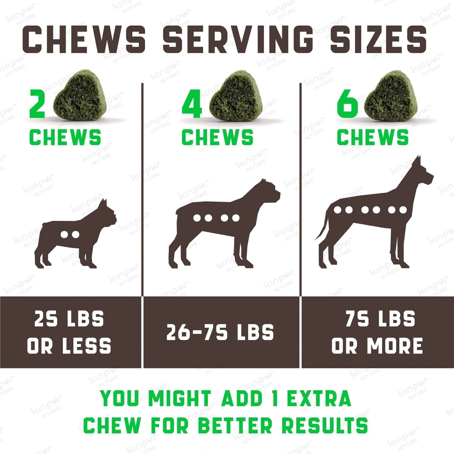 Dogs Green Lawn Chews - healthy gut and Urine